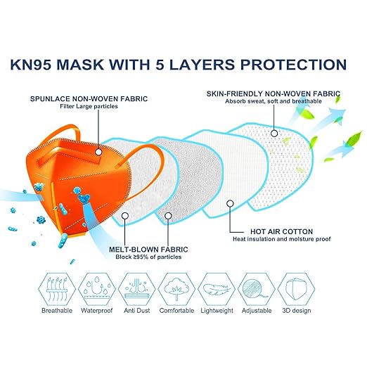 HUHETA KN95 Face Mask, 30 Pack Individually Wrapped, 5-Ply Breathable and Comfortable Safety Mask, Filter Efficiency Over 95%, Protective Cup Dust Masks Against PM2.5 (Multicolored Mask) - AquaVibe