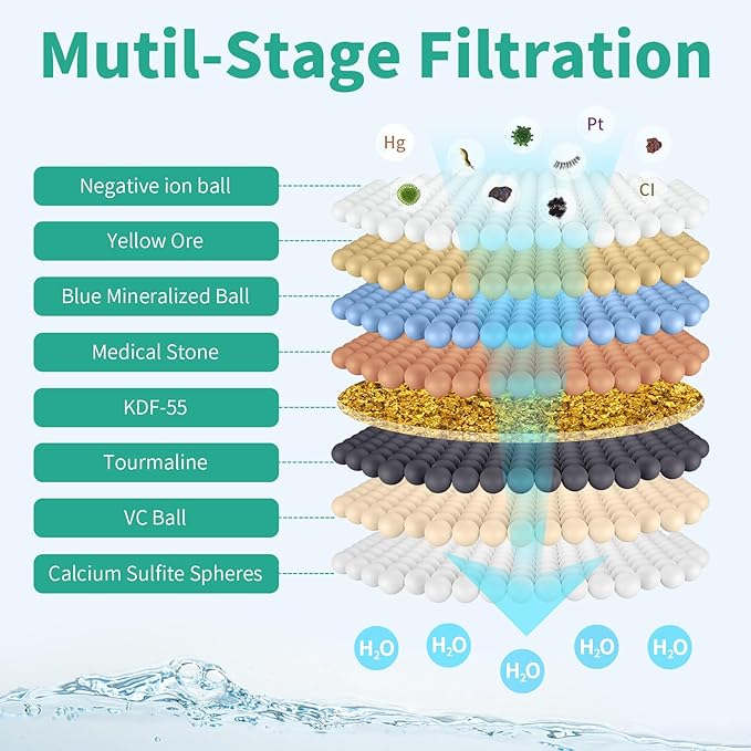 2 Pack Shower Head Filter Replacemen, Shower Filters Replacement Cartridge, Suitable for HEROBAI Filtered Showerhead, KDF Filters to Remove Chlorine and Fluoride (2PCS Filter Cartridge)