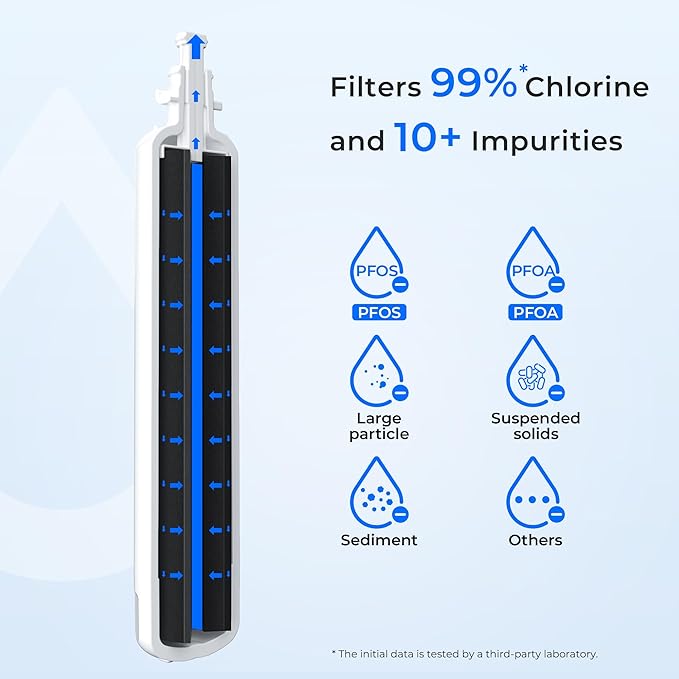 Waterdrop Replacement for GE® RPWFE®, RPWF (Built-in CHIP) Refrigerator Water Filter, Compatible with GFE28GYNFS, GFE28GELDS, PFE28KELDS, PFE28KYNFS, GFD28GELDS, PWE23KELDS, 6 Filters