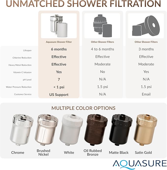 Aquasure 10,000 Gallons High Capacity Shower Filter For Healthier Hair, Skin & Nails | Improves Dry Itchy Skin, Reduce Dandruff, Eczema, Protect Colored Hair (Matte Black) - AquaVibe