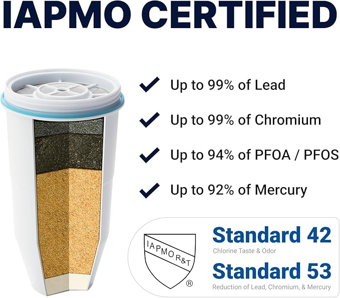 ZeroWater 40-Cup Ready-Pour 5-Stage Round Glass Water Filter Dispenser with 5-Stage 0 TDS Water Filter – IAPMO Certified to Reduce Lead, Chromium, and PFOA/PFOS
