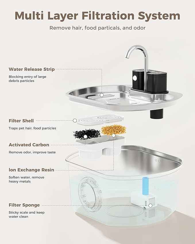 Cat Water Fountain Stainless Steel - Wireless 3.2 L/108 oz Battery Operated Automatic Pet Drinking Fountain for Cats - Cordless Water Dispenser with 4000 mAh Rechargeable Battery (1 Filter)