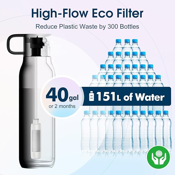 VSITOO 25 oz Water Purifier Bottle–Stainless Steel, Carbon Fiber Filter, Double-Wall Insulated, BPA-Free, Ideal for Hiking, Cycling, Gym & Outdoor Use–Life Straw Compatible,White