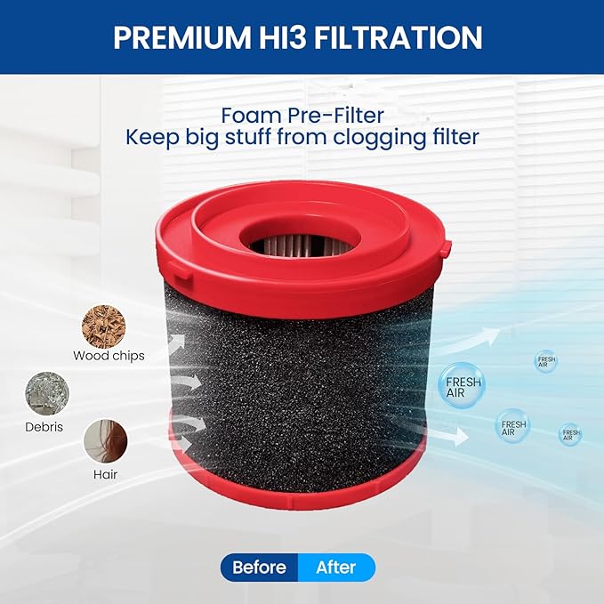2 Pack 49-90-1900 Replacement HEPA Filter Compatible with Milwaukee Cordless M18 Vacuum 0780-20 0880-20, with 6 Foam Sleeve Filters 1 Brush - AquaVibe
