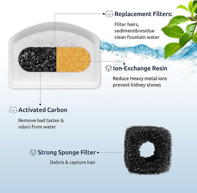 12+6 Pack Zeepet Cat Fountain Filters, Compatible with ORSDA Cat Water Fountain Filter for D60 100oz/3L Automatic Stainless Steel Pet Fountains, 12 Replacement Water Filters + 6 Pre-Filter Sponges
