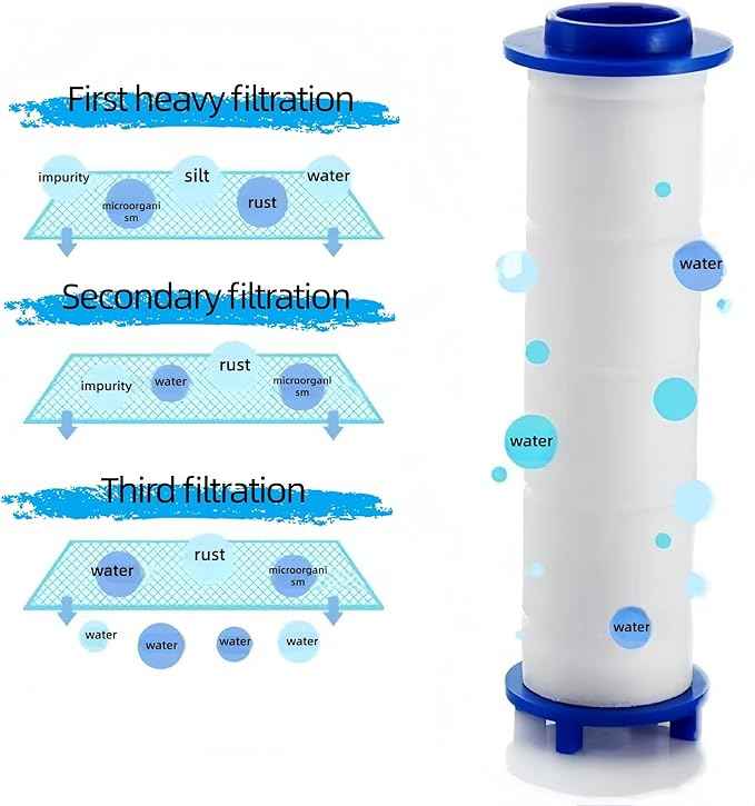 10Pcs Shower Head Filter Drivese, 2.95 Inch Ion Shower Dropse Head Filter PP Cotton Replacement Cartridge, Water Filter Core Cotton For Handheld Showerheads.