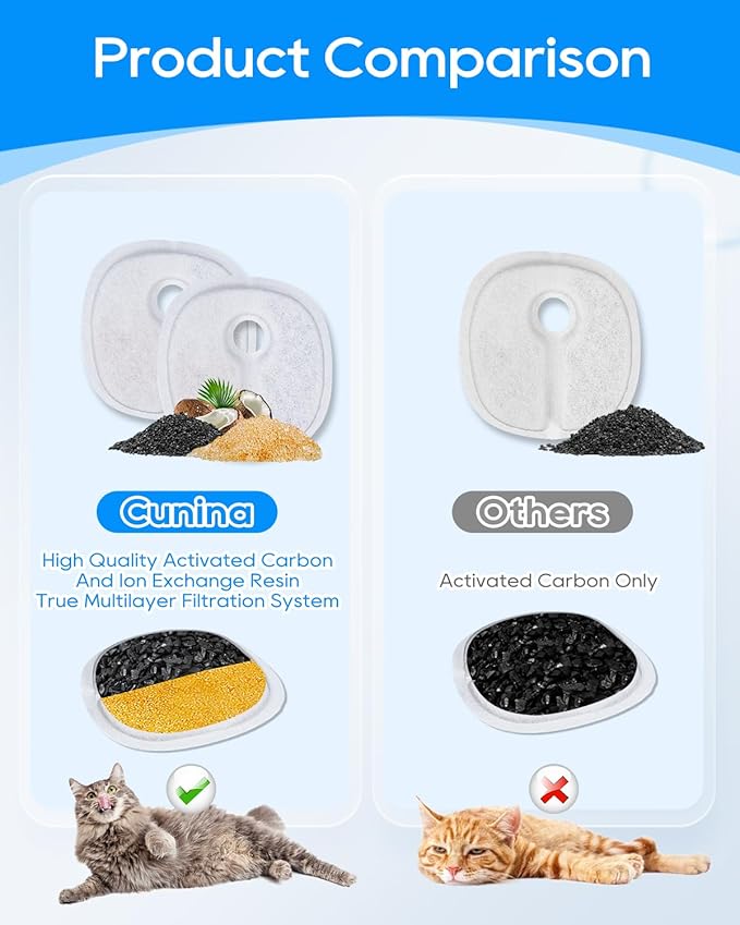 Cat Fountain Filter Replacement - 6 Pack Multilayer Filters for 2L/67oz E & E1+ Automatic Cat Water Dispenser - AquaVibe