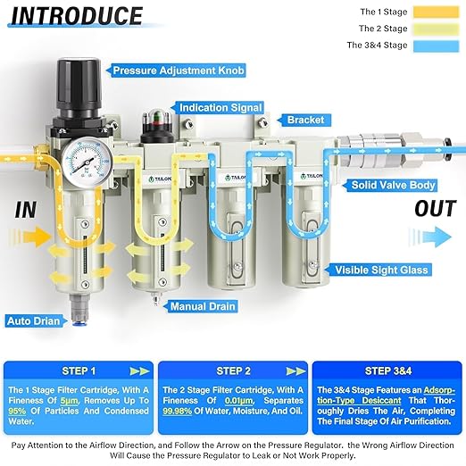 TAILONZ PNEUMATIC 0-240 PSI 1/2 Inch NPT Industrial Grade 4-Stage Air Drying System, Particulate Filter, Dual Desiccant Dryer, 5 Micron & 0.01 Micron Filtration (Auto Drain) - AquaVibe