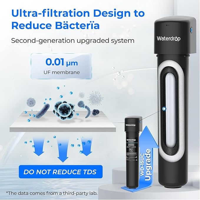Waterdrop 0.01μm Inline Water Filter System for Refrigerator, Ice Maker, Under Sink, 1/4 inch Direct Connect, NSF/ANSI 42 Certified, 16K Gallons, 15UC-UF