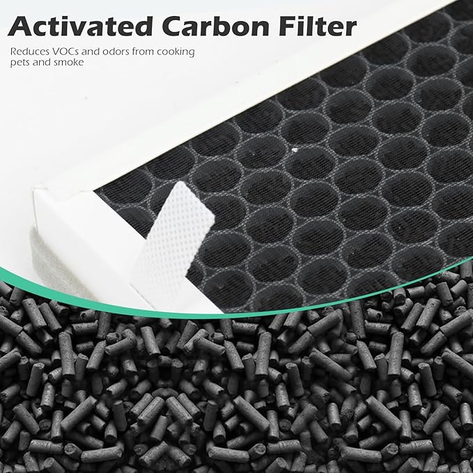 3 Packs IC-5018 Replacement Filters Compatible with InvisiClean Aura IC-5018, Aura II IC-5018 and Sensa IC-5120 Air Purifi-ers with Premium Filter and Activated Carbon Filter
