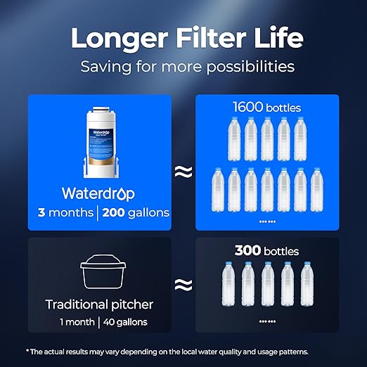 Waterdrop WD-EDF Replacement Filters for Waterdrop Electric Water Filter Pitcher WD-ED01/ED02/ED04, 3 Months or 200 Gallons, NSF/ANSI 401&53&42, 1 Filter
