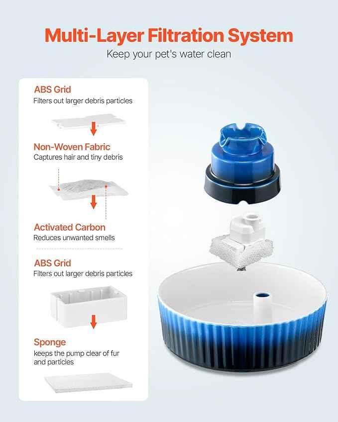 Ceramic Cat Water Fountain, VEVOR 2.1L/71oz Cupcake Pet Fountain Cat Water Bowl, Porcelain Water Dispenser, Ultra-Quiet Pump, 360° Drinking Area & Multi-Layer Filtration, for Cats and Dogs (Blue)