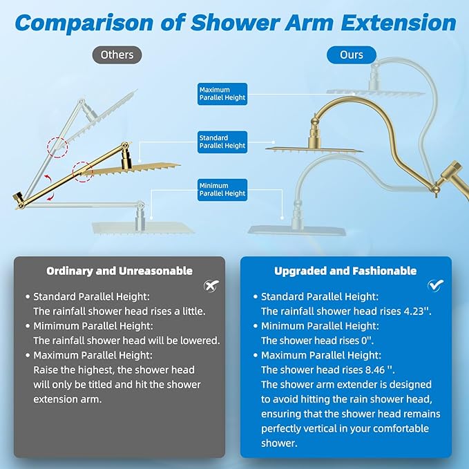 Hibbent cUPC Certified All Metal 10" Rainfall Showerhead Combo, High Pressure Shower Head with 10-Spray Handheld, Innovative 4-way Diverter with Pause Mode, 71'' Shower Hose & Holder, Burshed Gold
