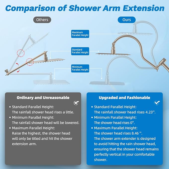 Hibbent cUPC Certified All Metal 8" Rainfall Showerhead Combo, High Pressure Shower Head with 10-Spray Handheld, Innovative 4-way Diverter with Pause Mode, 71'' Shower Hose & Holder, Brushed Nickel
