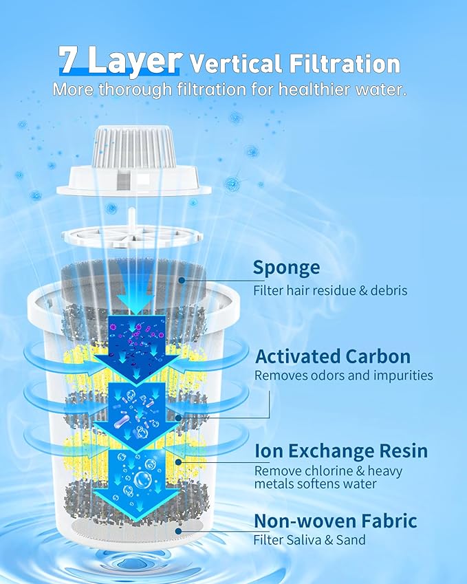 Dog Water Fountain Filters Replacement, 4 Packs Replacement Filter for Large Pet Water Fountain Dog Bowl Dispenser for D2341/D2223/D2322/D2419 Models