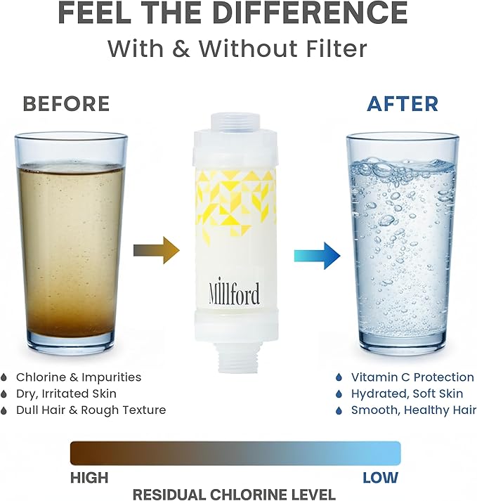 Vitamin C Shower Filter - Korean Purifier for Hard Water, Removes 99% Chlorine & Impurities, Natural Shower Infuser Detox, Deep Cleansing for Skin & Hair Hydration Boost (Lemon Scent)