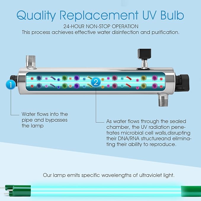 38W UV Bulb Compatible with VIQUA S810RL for S8Q-PA and SSM-37 System, High Output Lamp for Water Purification Annual Replacement UV Light (1 Pack)