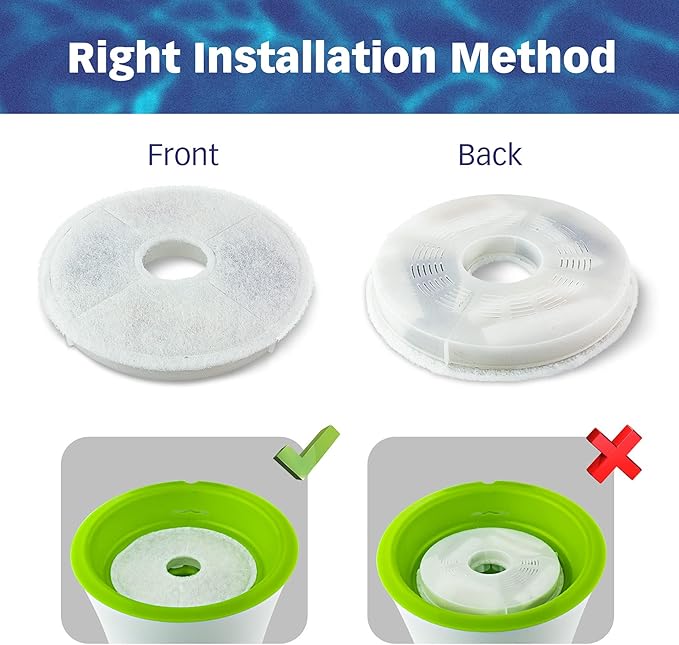 PetStandard Filters for Catit Design Senses Fountains and Catit Flower Fountains, Pack of 6