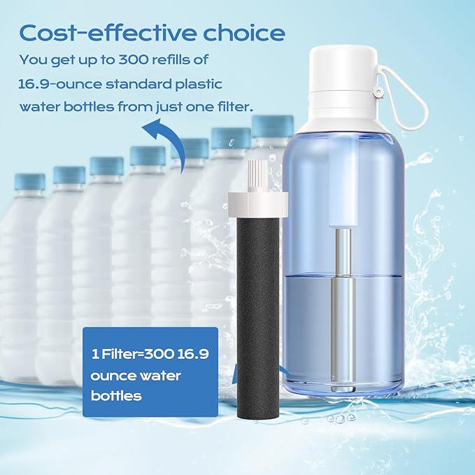 Water Bottle Filter Replacement for Brita BB06 Compatible with Brita Hard Sided and Sport Bottle Filter – BPA Free (10A Packs)