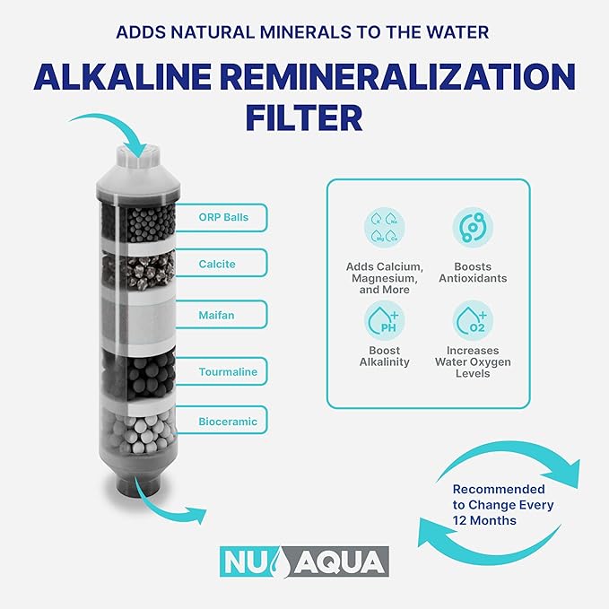 NU Aqua Reverse Osmosis Water Filter System Replacement Set - 7 Stage 1 Year Alkaline & UV Under Sink Kit - Membrane, Sediment, Carbon Filters, Parts & Fittings - Universal RO Filtration Cartridge - AquaVibe