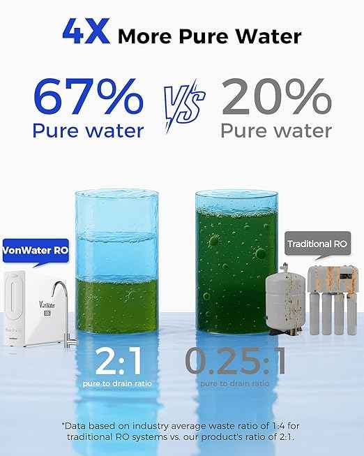 600GPD Under Sink RO Water Filtration, 7 Stage Tankless Reverse Osmosis Water Filter System, NSF/ANSI 372 Certified, 2:1 Pure to Waste, TDS, PFAS Reduction