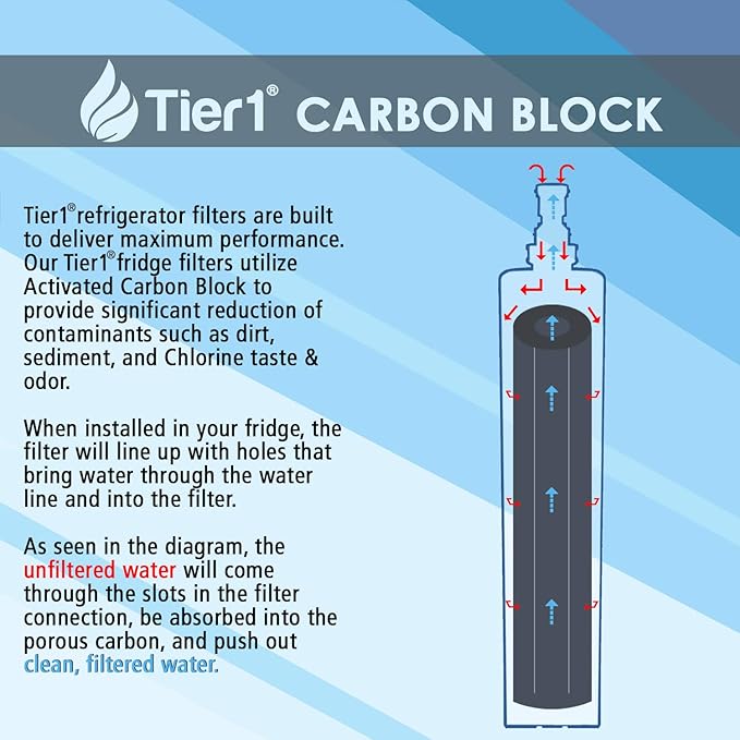 Tier1 RPWF Refrigerator Water Filter 2-pk | Replacement for GE RPWF (NOT RPWFE), WSG-4, MPF15350, DWF-36, R-3600, OPFG3-RF300, RWF3600A, WD-RPWF, WF277, Fridge Filter