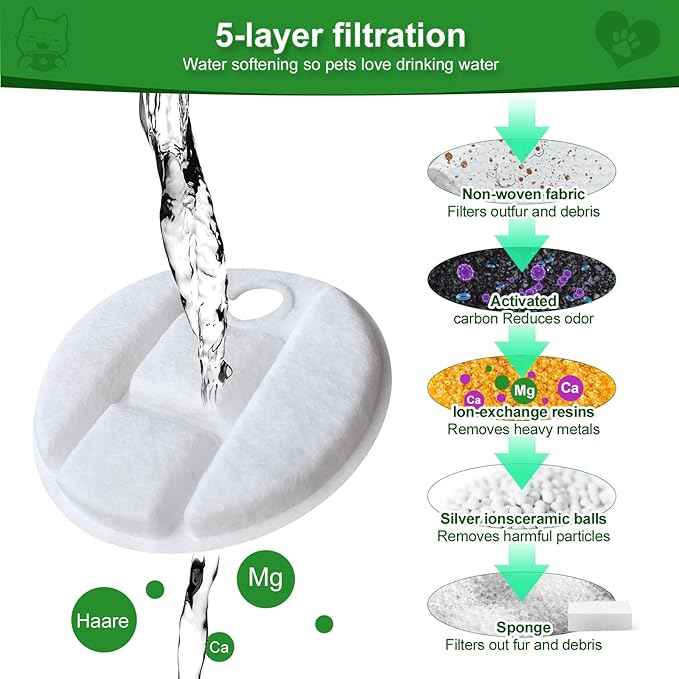 12 Pack Pet Drinker Replacement Filters for Petlibro Capsule Pet Drinker PLWF008, Contains 12 Filters and 12 Sponges