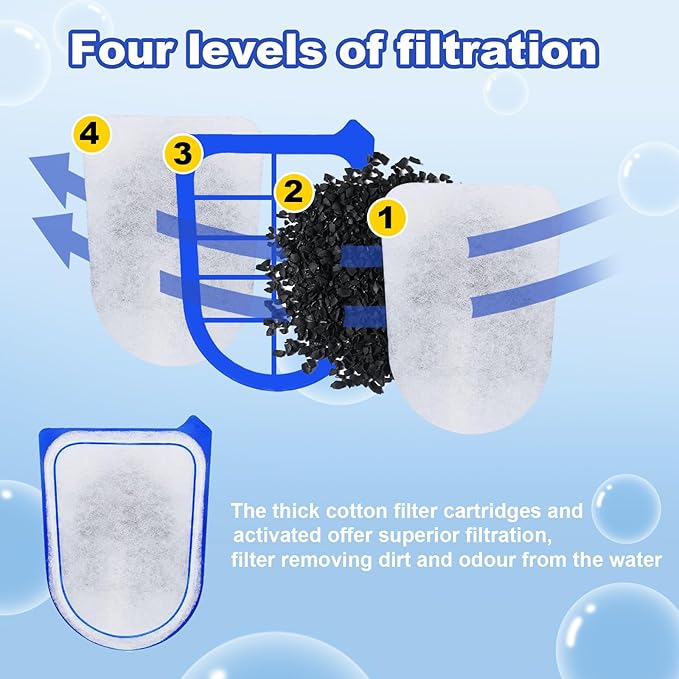 10-Pack Carbon Filter Cartridges Compatible with Tetra Whisper EX30/EX45/EX70 Filters, Replacement Filter Cartridges - AquaVibe