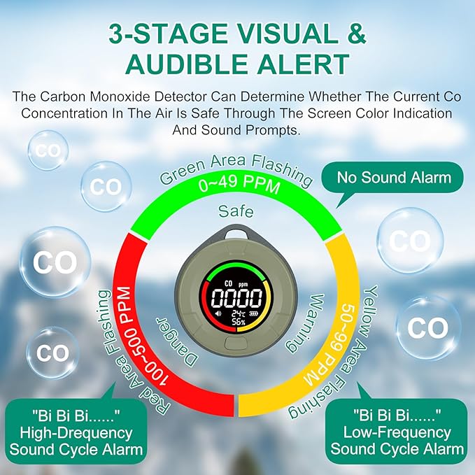 Carbon Monoxide Detectors, Portable CO Detector for Travel, Mini 3-in-1 Carbon Monoxide Monitor with Magnetic Suction, RV CO Alarm Temp/Hum Sensor, Rechargeable CO Monitor 120HR Standby