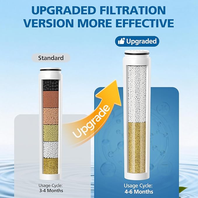 Upgraded Shower Filter Compatible with Cobbe Handheld Shower Head for Longer Filtration Duration, High Efficiency Replacement Water Filter for Hard Water Softening Chlorine Harmful Substance, 4 Pack