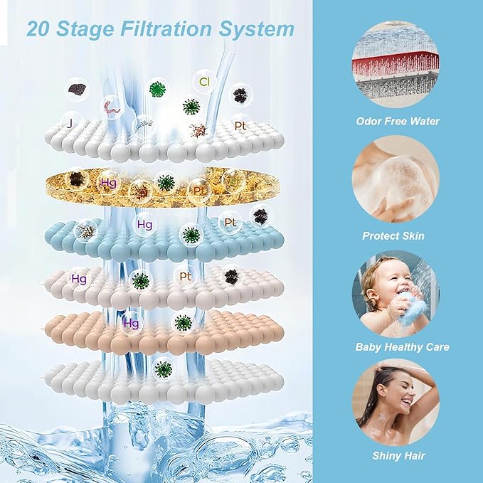 OFFO Filtered Shower Head, 20 Stage Shower Filter Head for Hard Water with Pause Mode, 9 Modes High Pressure Shower Head with Filter for Remove Chlorine and Harmful, Matte Black - AquaVibe