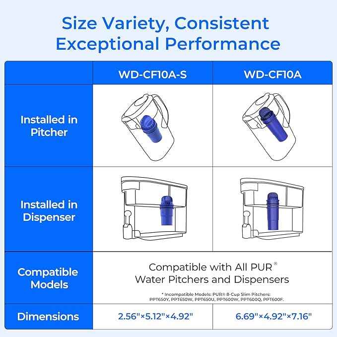 Waterdrop Replacement for All PUR® Upgraded Version, 2 Pack and PUR® Plus Pitcher and Dispenser Classic, 3 Pack Filtration Systems, CRF950Z, PPF951K, PPF900Z, NSF Certified