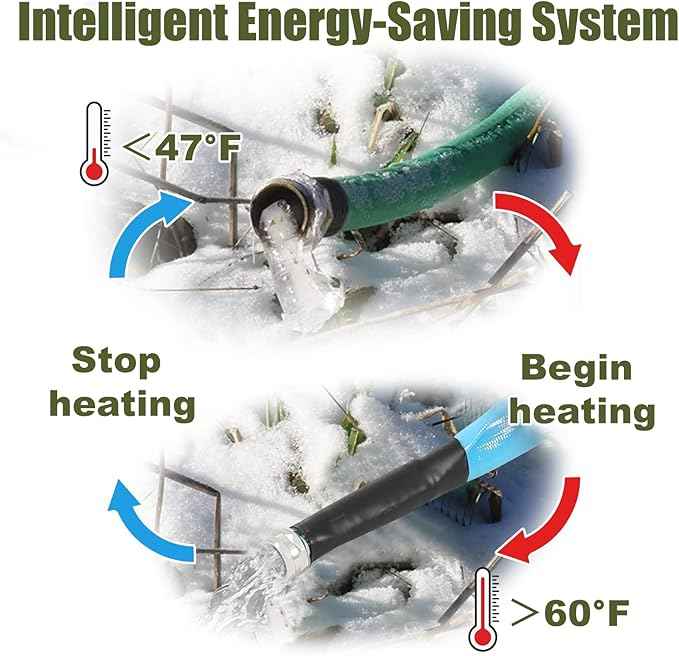 Heated Water Hose for Rv (30ft L x 5/8"ID) 4.0 Upgraded Function with Energy Saving Thermostat to Keep Drinking Water Running in down to -45℉, Designed for RV Campers,with Storage Bag, Anti-Freeze