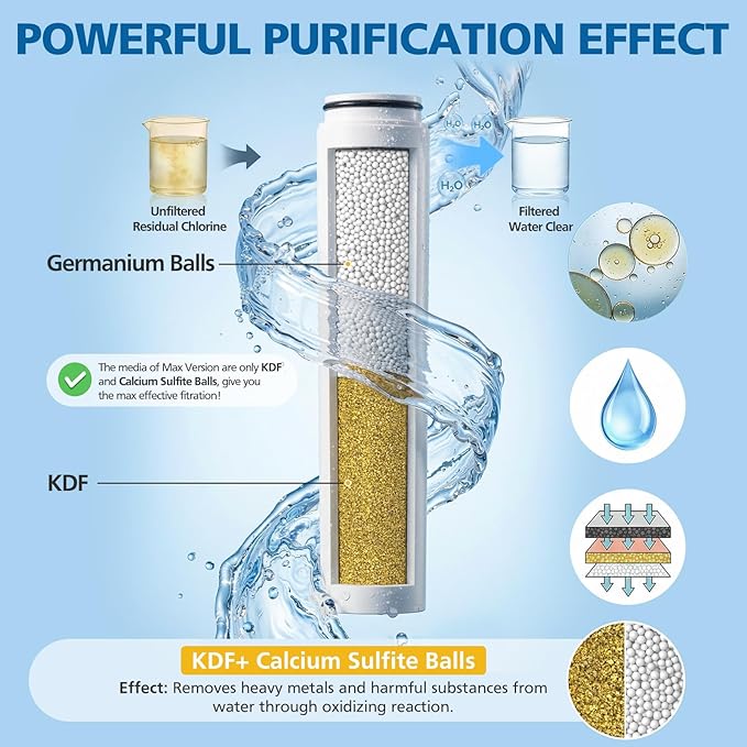 Upgraded Shower Filter Compatible with Cobbe Handheld Shower Head for Longer Filtration Duration, High Efficiency Replacement Water Filter for Hard Water Softening Chlorine Harmful Substance, 4 Pack
