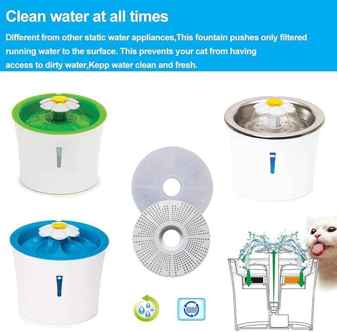 6-Pack Filters, Compatible with Catit Flower Fountains Cat Water Fountain Filter Replacement