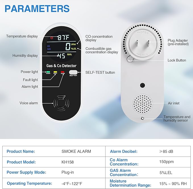 4-in-1 Portable Carbon Monoxide Detectors Plug-in – Natural Gas Leak Detector, Methane & CO Alarm with Dual Sensor, Temperature & Humidity Display for Home, RV, Travel, 3 Pack
