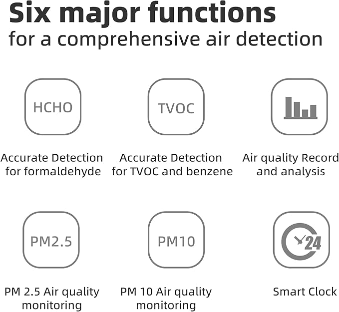 Air Quality Monitor Indoor, 5 in 1 Formaldehyde Detector, voc Meter, Detect Indoor HCHO,TVOC,AQI,PM2.5,PM10. Colorful LCD Screen & USB Charging