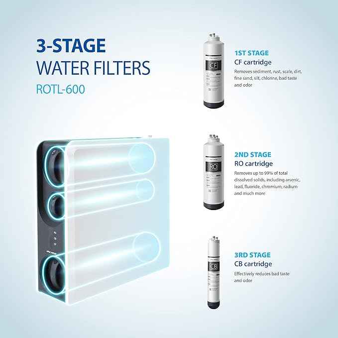 APEC WATER Tankless RO 3-Stage Water Filter System ROTL-600 - Premium Reverse Osmosis Water Filtration, Smart Replacement Reminder, Easy DIY Install/Maintenance