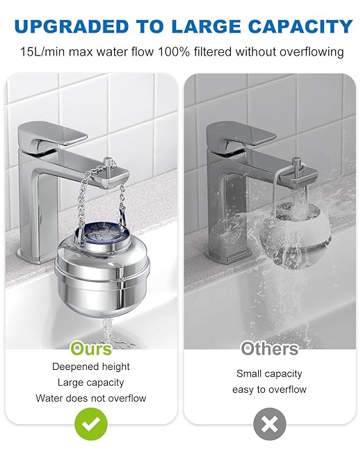 All Metal Bathtub Water Filter，Multi-Stage Filtration, Removes 99% Chlorine, Heavy Metals & Contaminants, Hard Water Softener, for Baby & Sensitive Skin