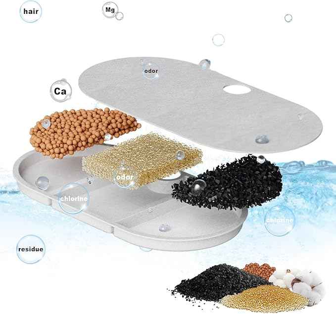 Replacement Filter Compatible with PETLIBRO® BPA-Free Capsule Pet Water Fountain, 71oz/2.1L, Pack of 12
