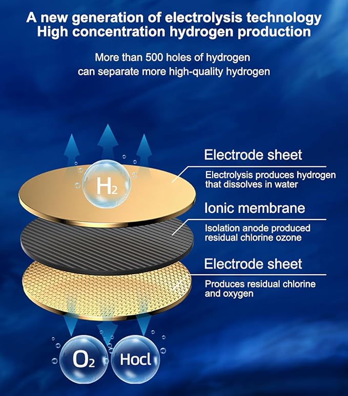 Hydrogen Water Bottle Generator, Hydrogen Content as High as 2000-5000ppb, Portable H2 Water Cup, Healthy Alkaline Hydrogen Ions Water Maker, Gift for Men Women