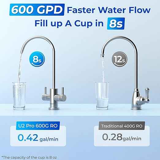 TOKIT UV Reverse Osmosis Water Filter, U2 Pro Under Sink Water Filter System, Tankless Mineral RO Filtration, 600 GPD High Flow, NSF/ANSI 58, 2:1 Pure to Drain, Reduce TDS