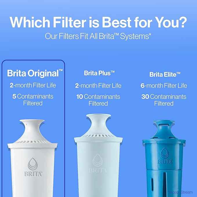 Brita Standard Water Filter, BPA-Free, Replaces 1,800 Plastic Water Bottles a Year, Lasts Two Months or 40 Gallons, Includes 1 Filter, Kitchen Essential