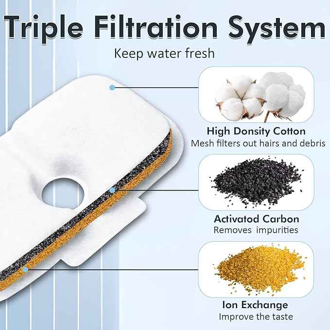 22 Pack Replacement Filter Compatible with Petlibro Dockstream Pet Cat Water Fountain PLWF005/PLWF105/PLWF115