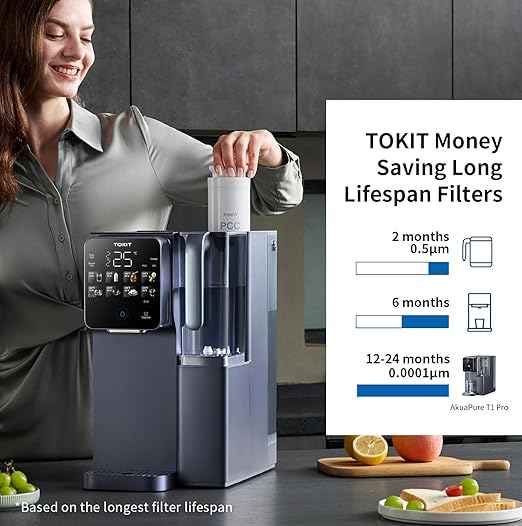 TOKIT T1 Pro Reverse Osmosis Water Filter Countertop, NSF/ANSI 58, RO Whole House Water Filter System with Alkaline Remineralization Filter and Instant Heating Tech, No Installation