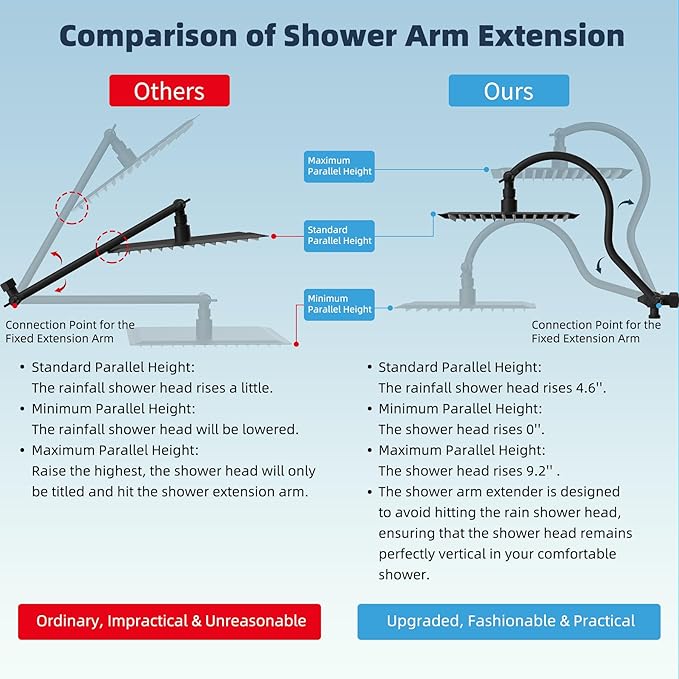 Hibbent All Metal Shower Head, 8'' High Pressure Rainfall Shower Head, Handheld Showerhead Combo with 12'' Adjustable Curved Extension Arm, 10-Spray, 71'' Hose, Adhesive Showerhead Holder, Matte Black