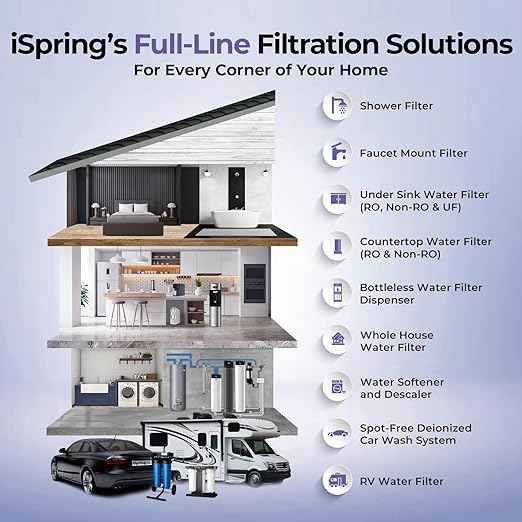 iSpring 3-Stage Whole House Water Filter System, SGS-Tested to Remove Up to 99% PFAS, Reduces Scale, Heavy Metals, Corrosion, Lead, Chlorine, 10” x 4.5” Filters, 1” NPT Ports, Model: WGB31B-PFKDS
