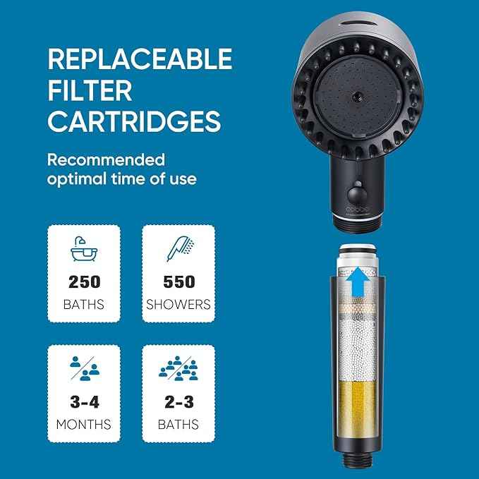 Cobbe Ion Drops Filtered Shower Head with Handheld, High Pressure 4+1 Spray Mode Showerhead with Filters, Built-in Power Wash for Hard Water - Remove Chlorine - Reduces Dry Itchy Skin, Black