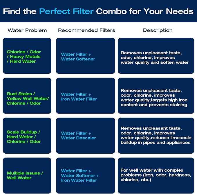 H&G Lifestyles Whole House Water Softener 32,000 Grains, NSF certified Whole Home Water Filtration System for Well & City Water, Remove Calcium Magnesium, Food Grade Resin, Silver-Enhanced, 700,000 Gl