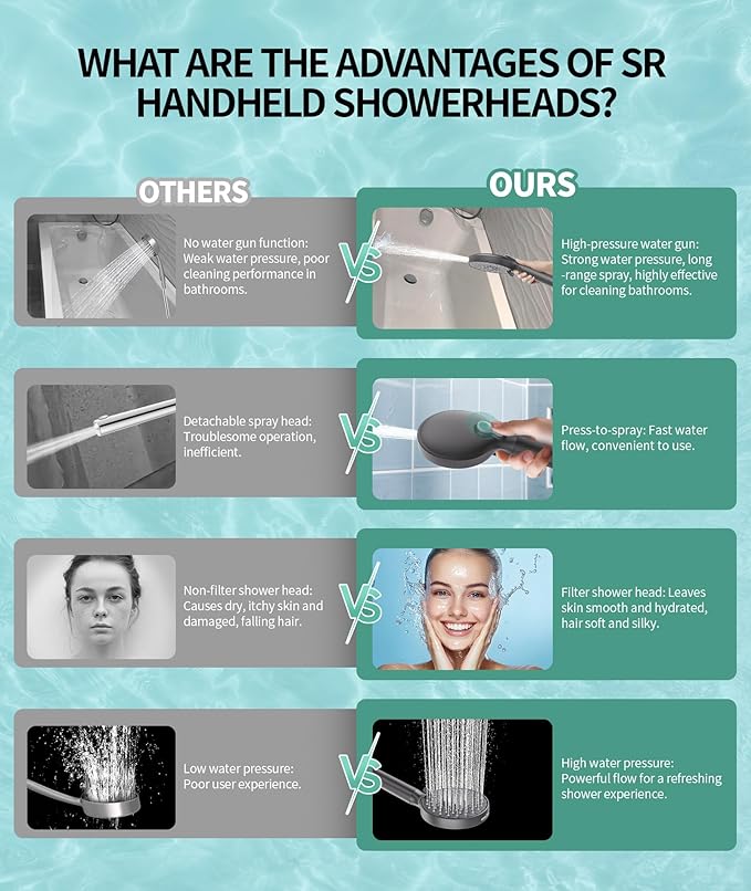 Filtered Shower Head with Handheld, High Pressure 9 Spray Mode Gunmetal Grey Showerhead With Filters,Detachable Shower Head,Water Softener Filters Beads For Hard Water - AquaVibe